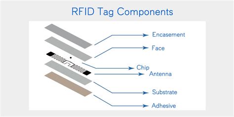 inlay rfid tracciabilità|A Comprehensive Guide Of RFID Inlays: What Users Need To Kn.